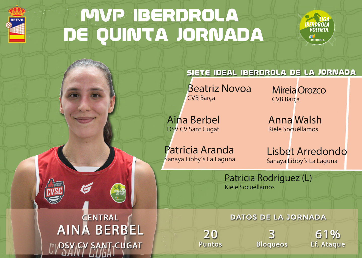 La central Aina Berbel es la MVP Iberdrola de la quinta jornada de LIga Iberdrola