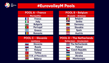 España conoce a sus rivales del Campeonato de Europa 2019