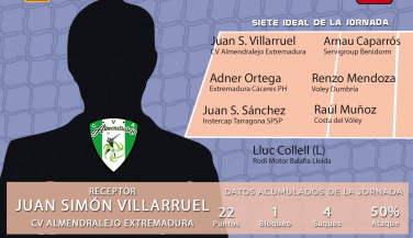 Juan S. Villarruel de Almendralejo Extremadura, MVP de la segunda jornada de SM2