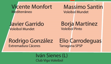 Vicente Monfort (Mediterráneo Castellón) MVP de la tercera jornada 