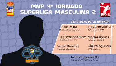 Mauro Aguilera de CV Roquetes, MVP de la cuarta jornada de SM2 