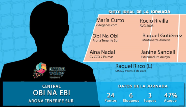 La central de Arona Tenerife Sur Obi Na Ebi, MVP de la jornada en la SF2
