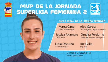 Omaira Perdomo de Fedes Ascensores La Laguna, MVP de la quinta jornada de SF2