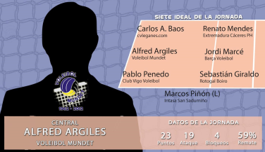 Alfred Argiles de Voleibol Mundet, MVP de la sexta jornada de Superliga Masculina 2