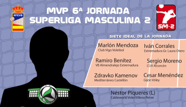 Iván Corrales de Extremadura Grupo Laura Otero es el MVP de la sexta jornada de SM2 