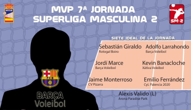 Adolfo Larrahondo (Barça Voleibol) se convierte en el MVP de la jornada en la SM2
