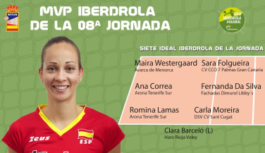 Ana Correa (Arona Tenerife Sur), MVP Iberdrola de la jornada 