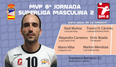 Raúl Muñoz es el MVP de la octava jornada de Superliga Masculina 2