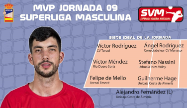El opuesto de Conectabalear CV Manacor Ángel Rodríguez es el MVP de la 9ª jornada 