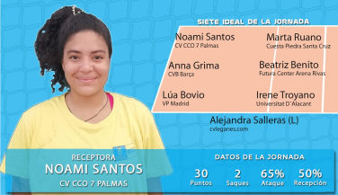 La receptora de CV CCO 7 Palmas Noami Santos es la MVP de la jornada en la SF2 