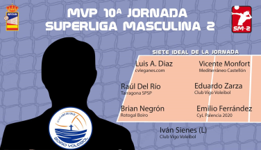 El colocador de Rotogal Boiro, Brian Negrón, es el MVP de la décima jornada de SM2