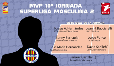 Juan H. Bucciarelli es el MVP de la 10ª jornada de SM2
