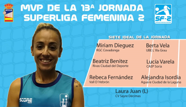 La colocadora de Vall D´Hebrón Rebeca Fernández, MVP de la 13ª jornada de SF2