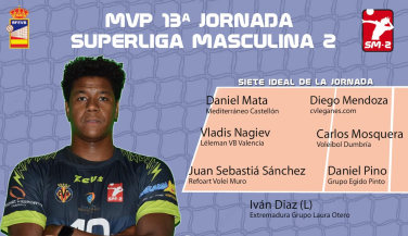 Daniel Mata, MVP de la Jornada en la SM2