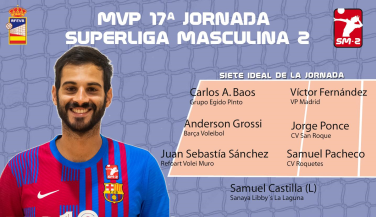 El central de Barça Voleibol Anderson Grossi es el MVP de la 17ª Jornada en la SM2