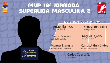 Carlos Javier Hernández de Arona Paradise Park, MVP de la jornada en la SM2
