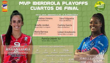 María Barrasa y Jenelle Jordan, MVP de los cuartos de final de Liga Iberdrola