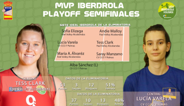 Tess Clark y Lucía Varela, MVP de las semifinales de LIga Iberdrola
