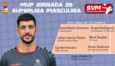 Ángel Rodríguez de Conectabalear CV Manacor, MVP de la última jornada de Liga Regular