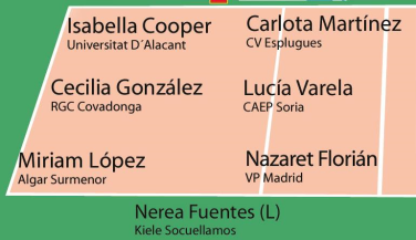 Nazaret Florián de VP Madrid consigue su segundo MVP de la temporada 