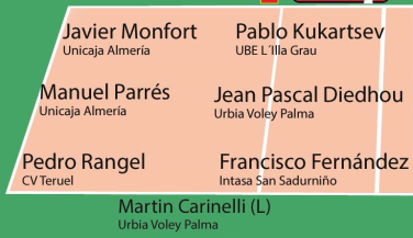 Pablo Kukartsev, MVP de la segunda jornada de SVM